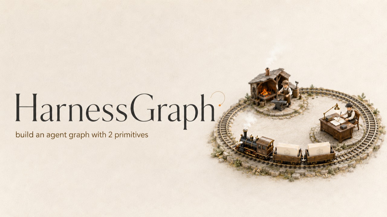 HarnessGraph, build an agent graph with 2 primitives